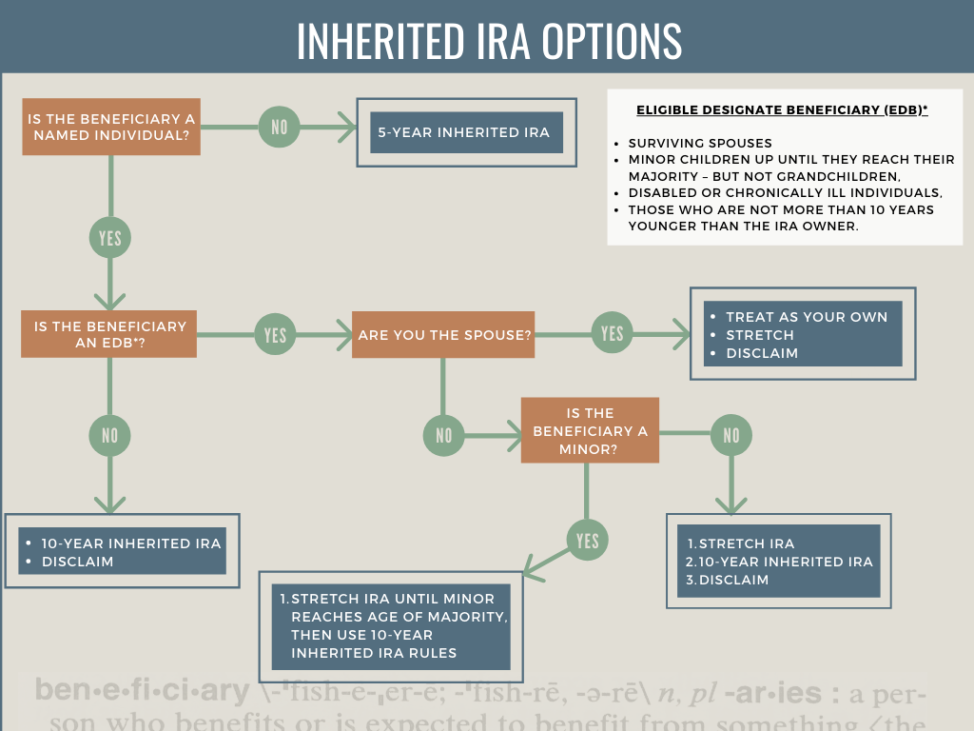 Inherited-IRA-Equity-Financial-Group-Enid-Oklahoma-Wealth-Management