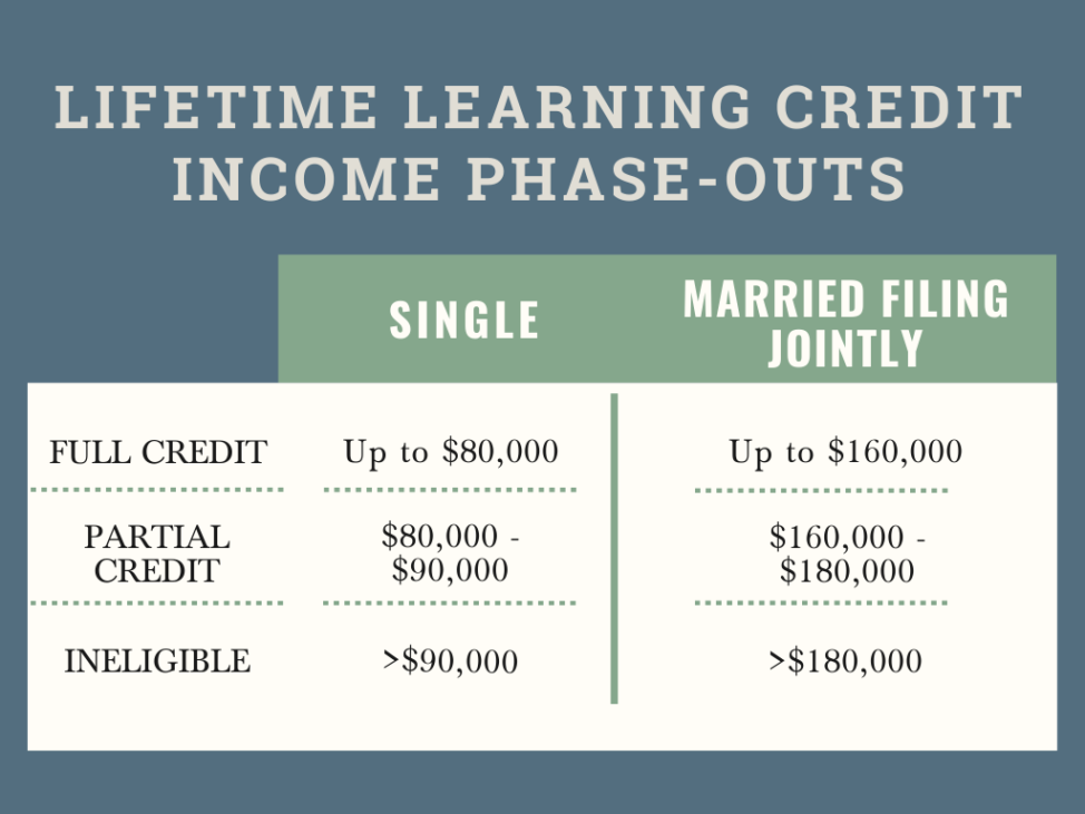 lifetime learning credit