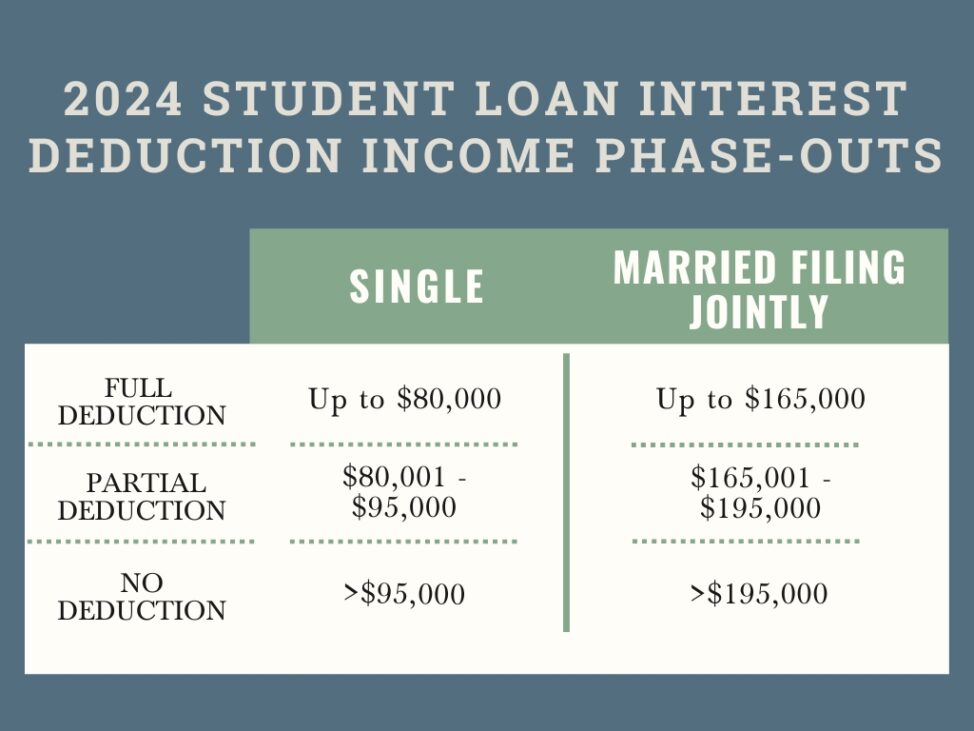 Student loan interest deduction