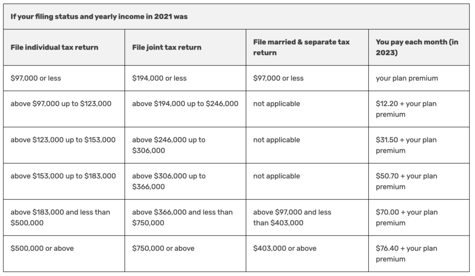 medicare part D