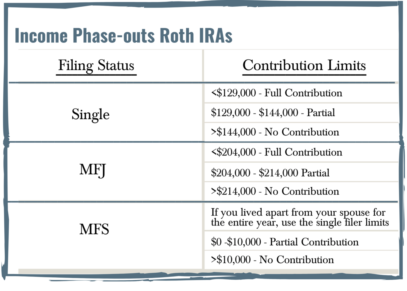 Traditional IRA vs. Roth IRA: Getting the Biggest Bang for your Buck