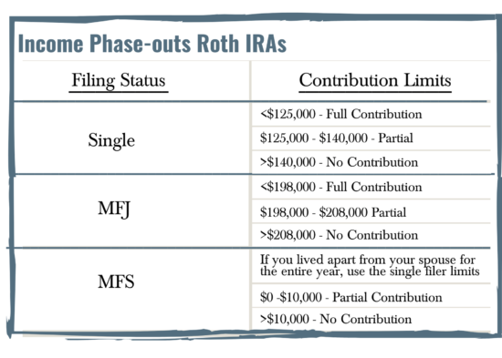 Roth IRA Phaseouts - Great Oak Wealth Management