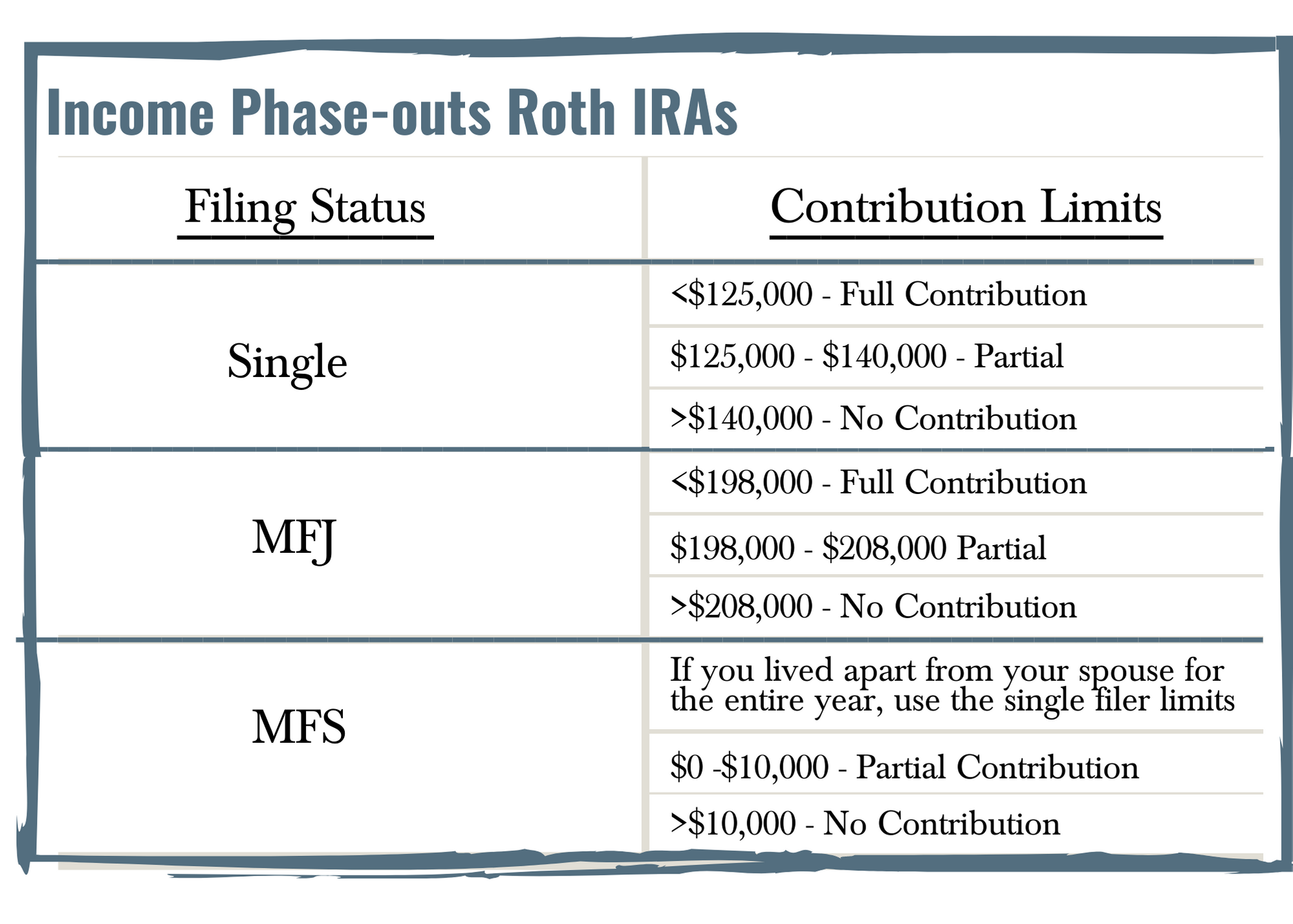 Roth IRA Phaseouts Great Oak Wealth Management