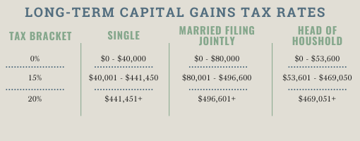 long-term capital gain