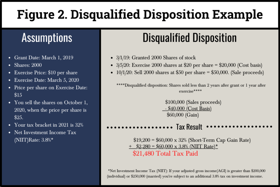 Disqualifying disposition