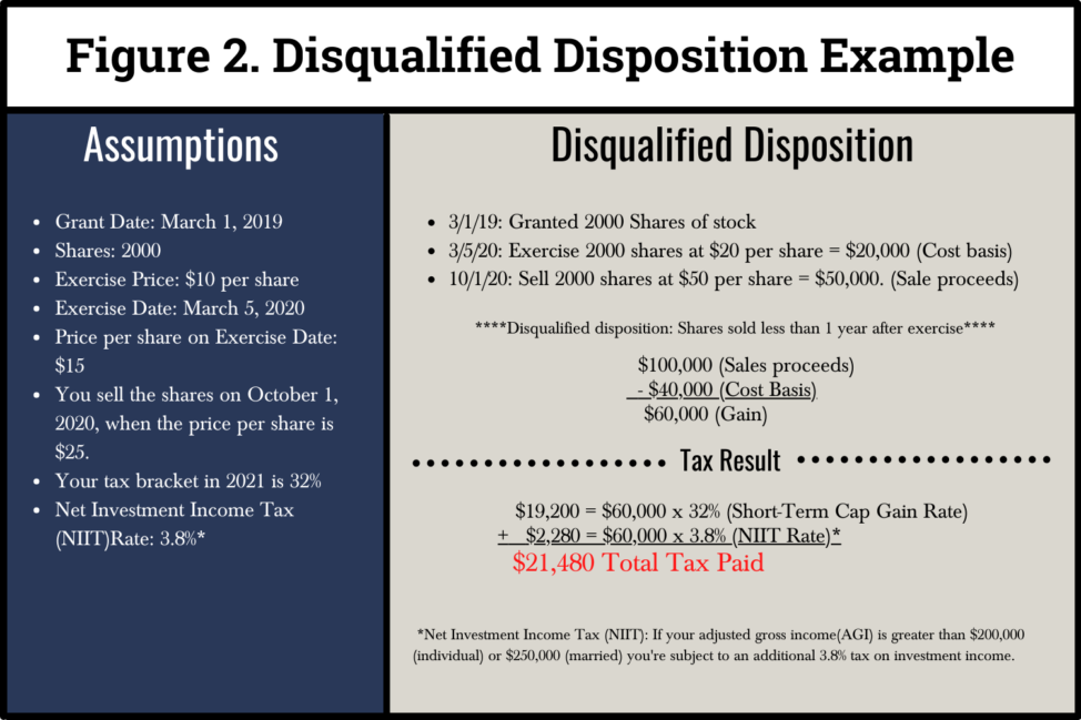 Disqualifying disposition